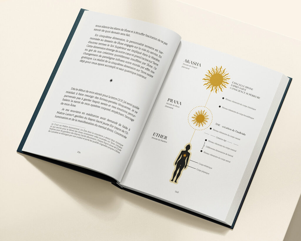 miseenpage illustrationtexte livreannabelleaelio eveilspirituel b
